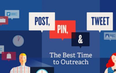 Just when do you post to social media?