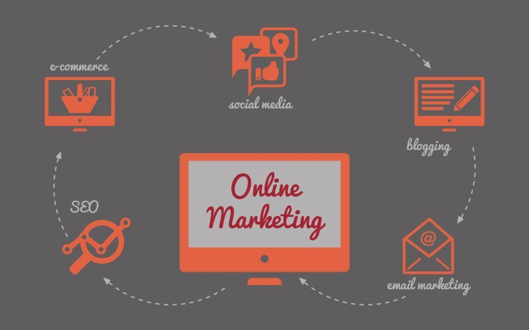 How Will my Business Benefit from Online Marketing?