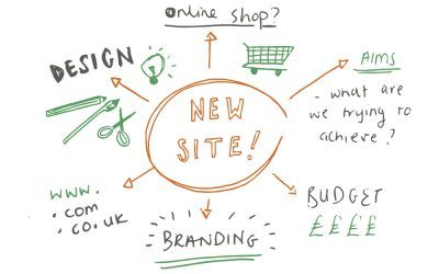 Planning a New Website – Strategy