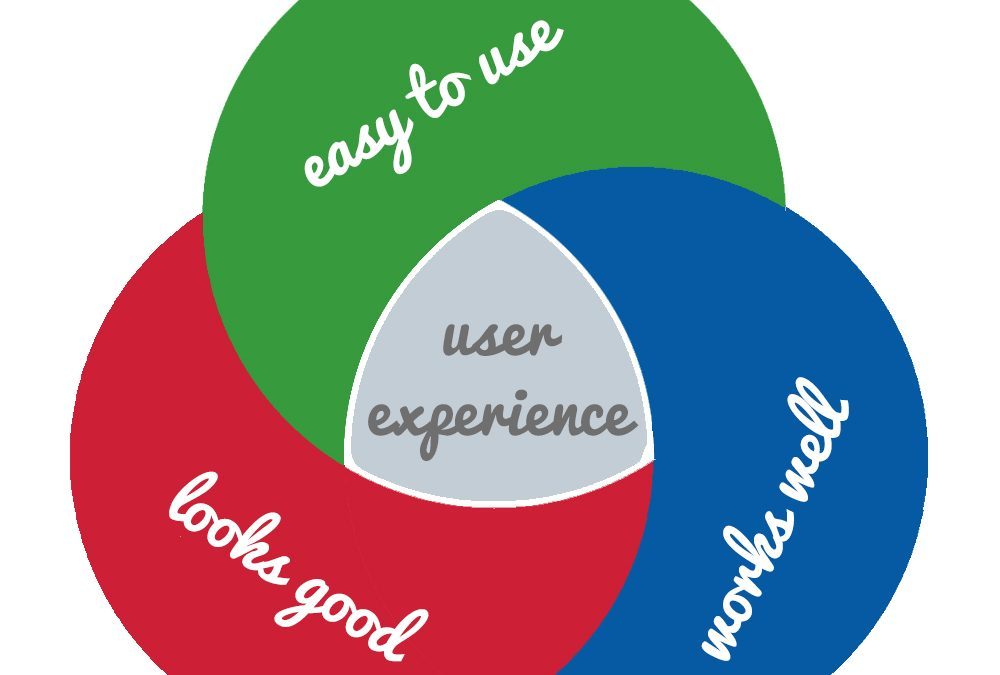 What is User Experience and Why Does it Matter?